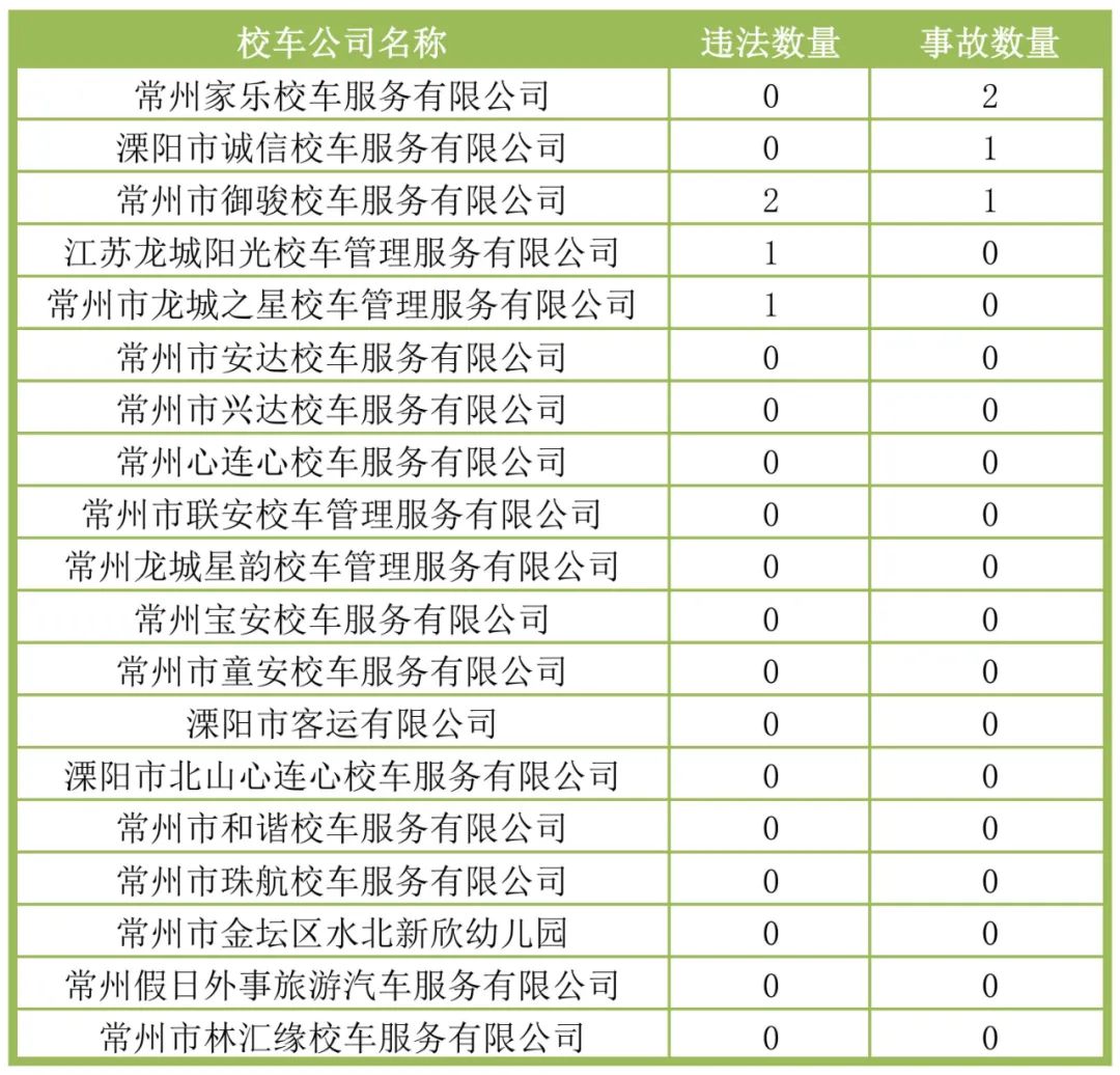 校車出行的路上，“安全”二字永遠(yuǎn)置頂！
