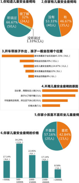 調(diào)查結(jié)果