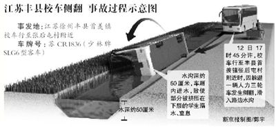 校車司機“越權(quán)”駕駛 負全責被刑拘