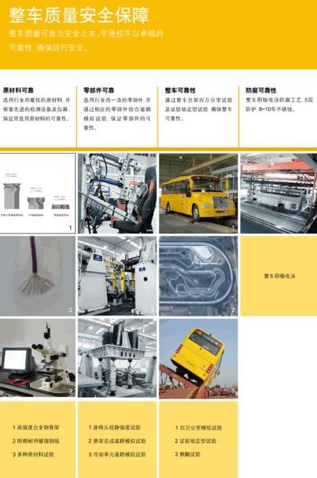 宇通專用校車360°安全解決方案 安全產(chǎn)品解決方案之主動(dòng)安全