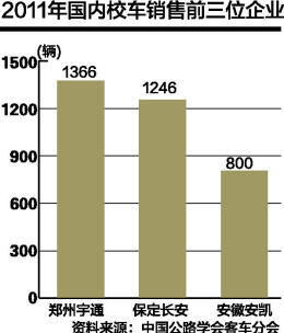 校車新國標不設(shè)“長鼻子”門檻