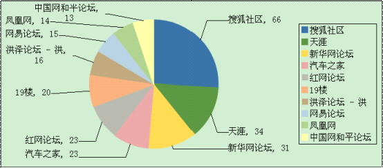 校車安全之輿情簡報