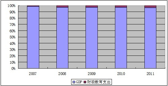 從校車投入談我國的教育經(jīng)費使用問題