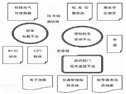 物聯(lián)網(wǎng)為校車安全筑起科技防護(hù)墻