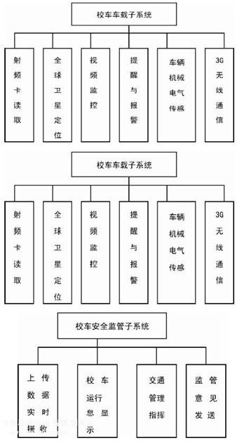 物聯(lián)網(wǎng)為校車安全筑起科技防護(hù)墻