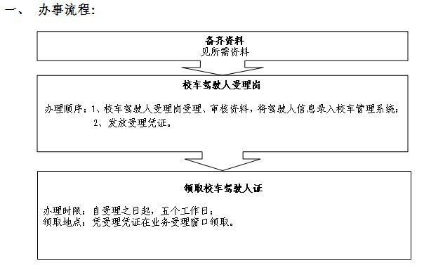 深圳：校車駕駛?cè)烁鼡Q學(xué)校辦事指南