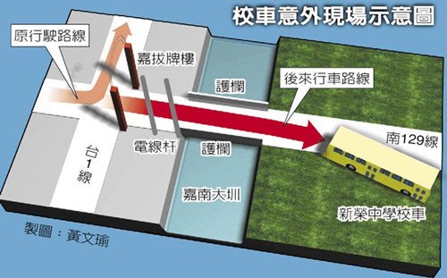 校車司機突昏厥 高三生冷靜接方向盤救37命