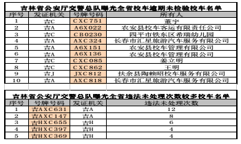 吉林省5臺(tái)違法未處理次數(shù)較多校車(chē)被曝光