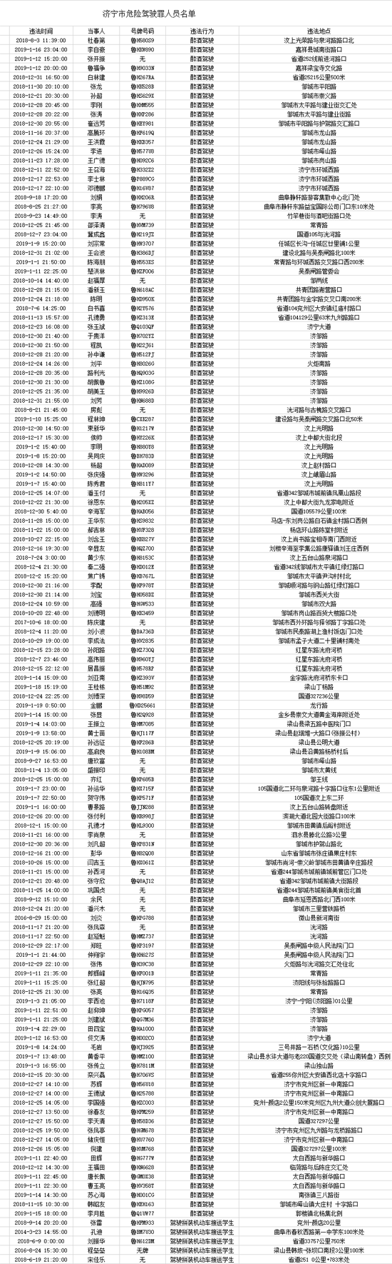 濟(jì)寧多人涉危險駕駛罪，其中5人因駕駛黑校車