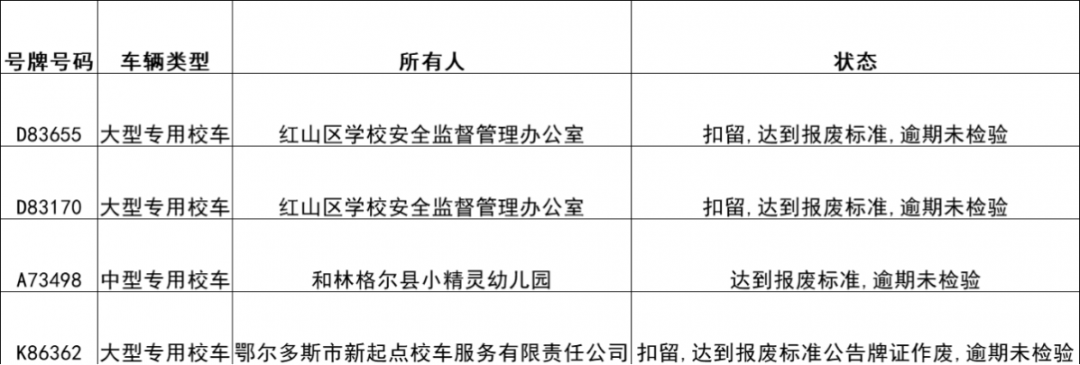 達(dá)到報(bào)廢標(biāo)準(zhǔn)，逾期未檢驗(yàn)校車(chē)大曝光丨內(nèi)蒙古自治區(qū)重點(diǎn)車(chē)輛及駕駛?cè)税踩[患清理整治專(zhuān)項(xiàng)行動(dòng)