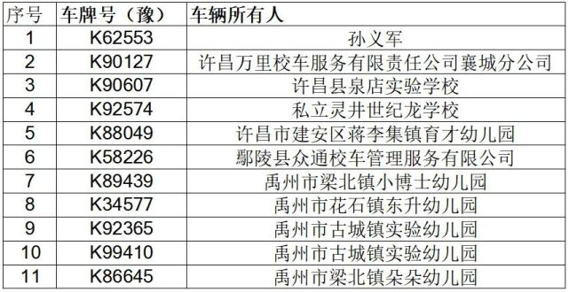 許昌交警提醒：請(qǐng)勿乘坐存在安全隱患的“校車(chē)”車(chē)輛。