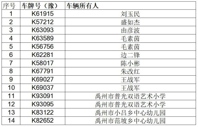 許昌交警提醒：請(qǐng)勿乘坐存在安全隱患的“校車(chē)”車(chē)輛。