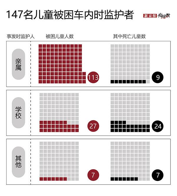 每年夏季都有孩子被困車中死亡 校車是“重災(zāi)區(qū)”