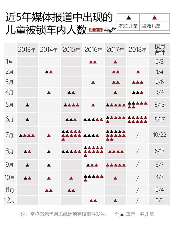 每年夏季都有孩子被困車中死亡 校車是“重災(zāi)區(qū)”