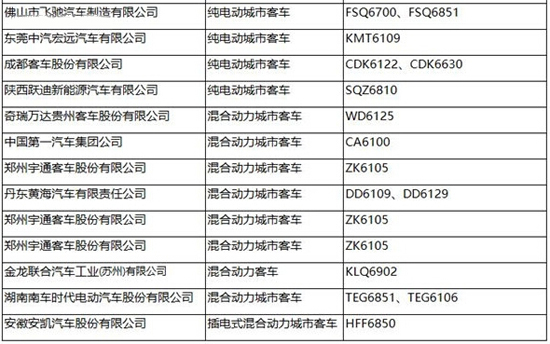工信部第287批新車公告發(fā)布 覆蓋245款新能源車型
