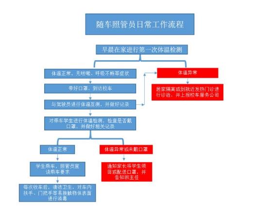 護航學生上學路！威海環(huán)翠區(qū)六劑防疫“強針”做好校車管控工作