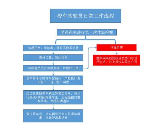 護航學生上學路！威海環(huán)翠區(qū)六劑防疫“強針”做好校車管控工作