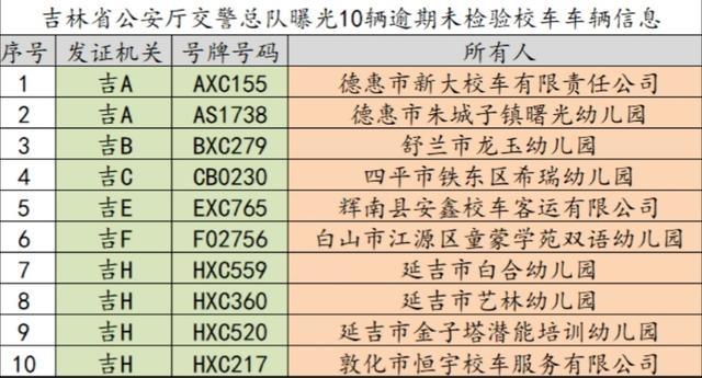 吉林省這些校車逾期未檢驗(yàn) 可千萬(wàn)別讓孩子坐