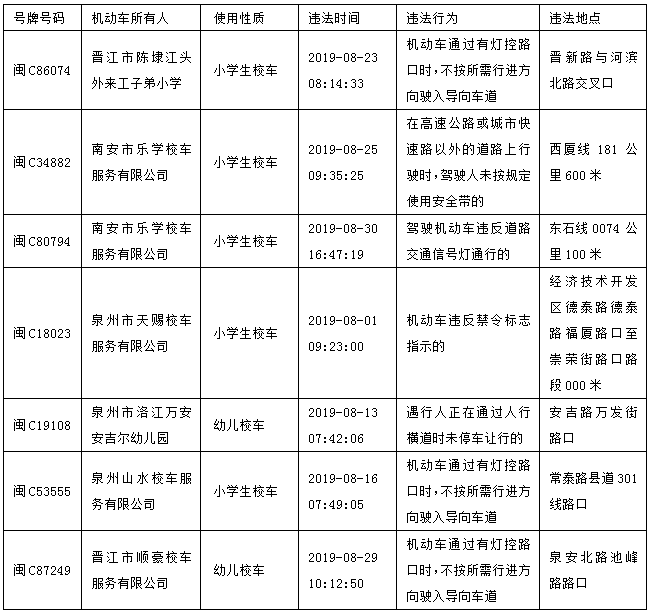 闖紅燈？未系安全帶？泉州交警曝光7起校車交通違法行為
