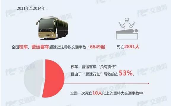 19座校車塞了41人，超載率達116%......危險！