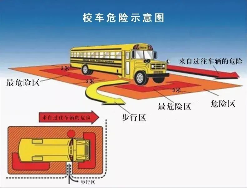 開學季 | 安全與責任并重！校車安全駕駛及乘坐注意事項，這幾點很重要！