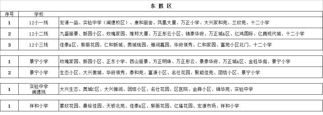 康巴什、東勝、伊旗校車路線圖來(lái)了！哪條離你最近？