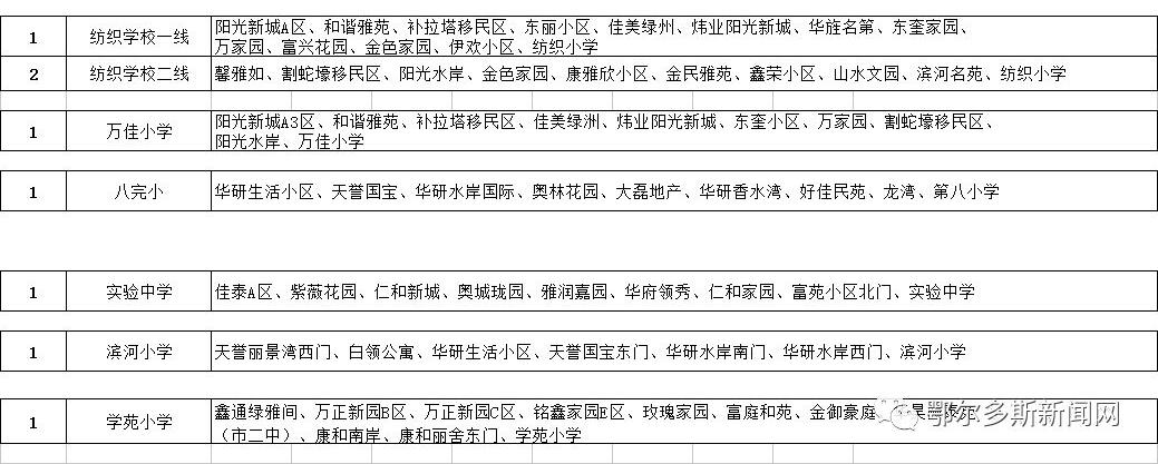 康巴什、東勝、伊旗校車路線圖來(lái)了！哪條離你最近？