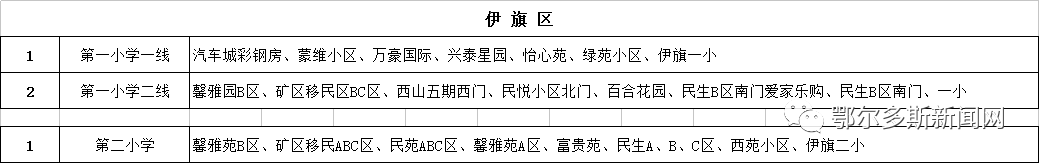 康巴什、東勝、伊旗校車路線圖來(lái)了！哪條離你最近？