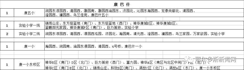 康巴什、東勝、伊旗校車路線圖來(lái)了！哪條離你最近？