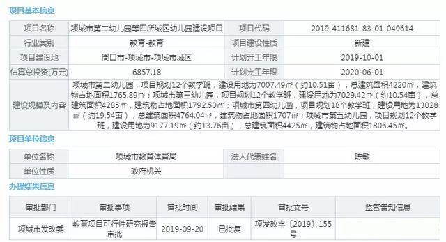厲害了！項城將新建17個公辦幼兒園，看哪個離你家近