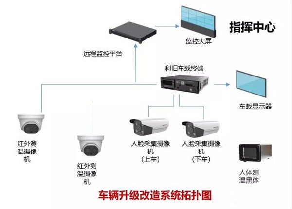溫度監控+空氣凈化殺菌，中通“安全無憂”校車護航學童出行