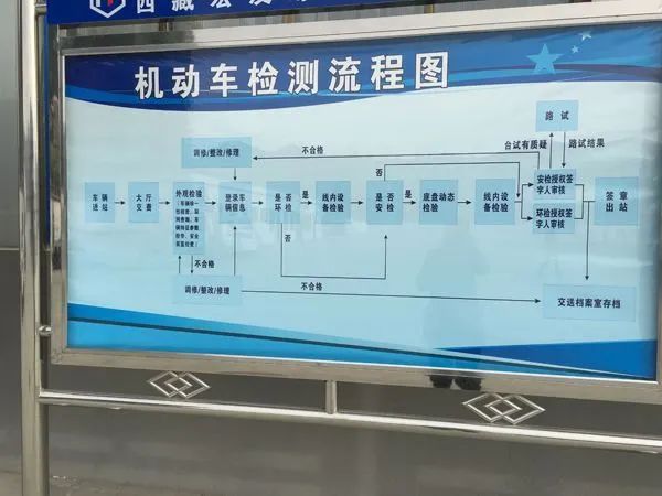 費(fèi)用增加！2020年車(chē)輛年檢將迎來(lái)3大變動(dòng)