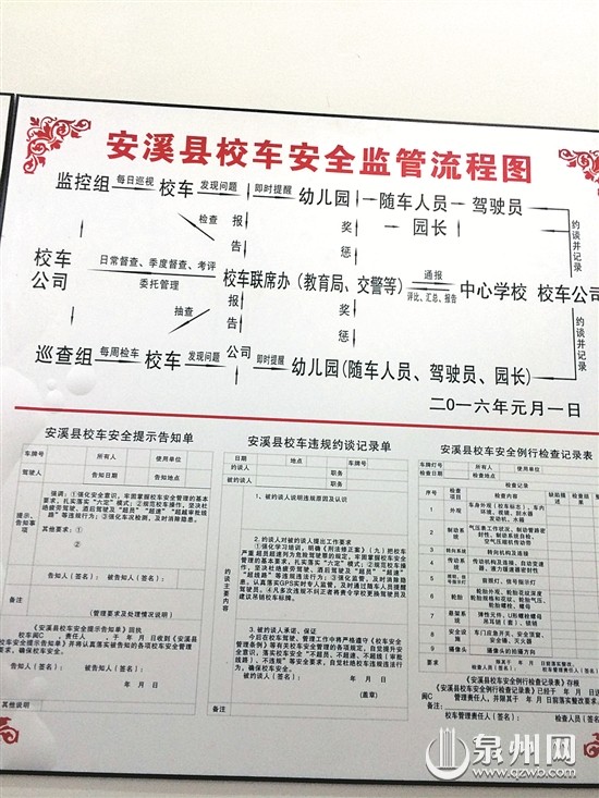 福建安溪幼兒園校車“3+2”運(yùn)營模式
